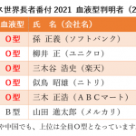 Thumbnail of new posts 183