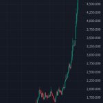 Thumbnail of new posts 191