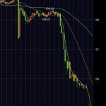 Thumbnail of new posts 150