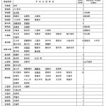 Thumbnail of new posts 039