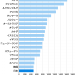 Thumbnail of new posts 121