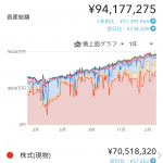 Thumbnail of new posts 191