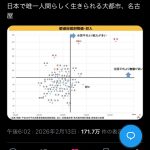 Thumbnail of new posts 136