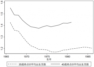 Thumbnail of post image 131