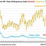 Thumbnail of new posts 149