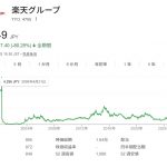 Thumbnail of new posts 165