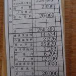 Thumbnail of new posts 157