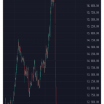 Thumbnail of new posts 141