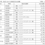 Thumbnail of new posts 160