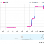 Thumbnail of new posts 034