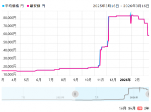 Thumbnail of post image 042