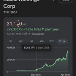 Thumbnail of new posts 187