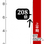 Thumbnail of new posts 160