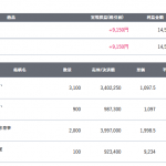 Thumbnail of new posts 113