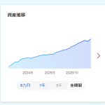 Thumbnail of new posts 124