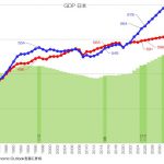 Thumbnail of new posts 147