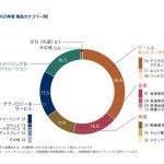 Thumbnail of new posts 155