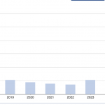 Thumbnail of new posts 158