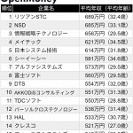Thumbnail of new posts 165