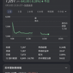 Thumbnail of new posts 194