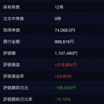 Thumbnail of new posts 142