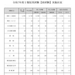 Thumbnail of new posts 173