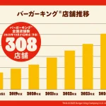 Thumbnail of new posts 061